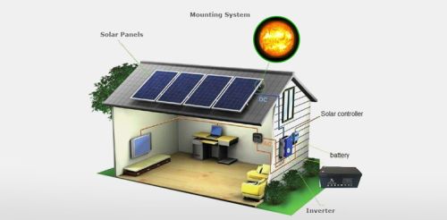 Off Grid Solar Power Plant