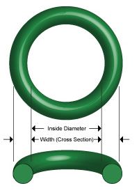 Round Rubber O Rings, For Pump Industries Etc, Color : Black