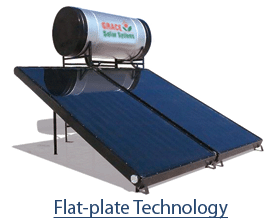 Solar Water Heaters