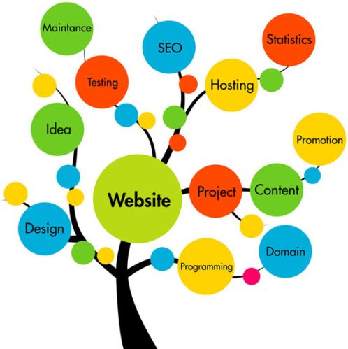 Web Designing Service