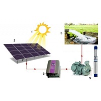 Solar Water Pump System