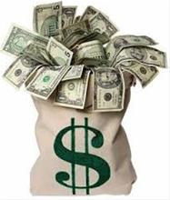 Credit Business Loans Service