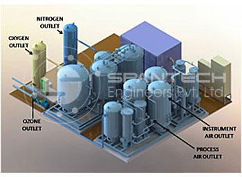 Integrated Gas Generator System