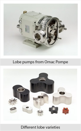 Sanitary Lobe Pumps