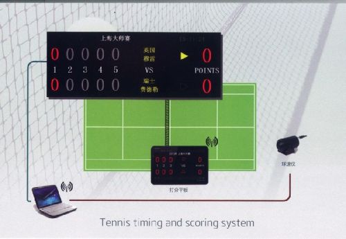Sports LED Score Boards