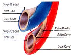 Welding Hose Pipes