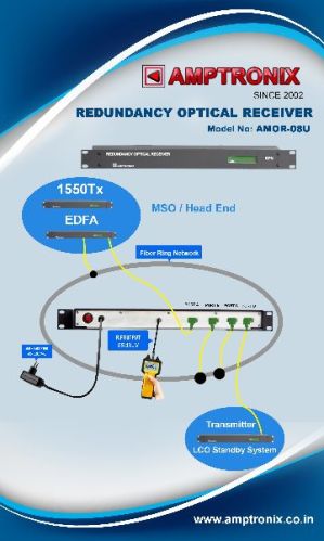 CATV OPTICAL REDUNDANCY SYSTEM