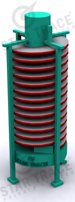 Spiral Separators