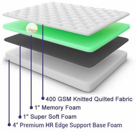 Cloud Sense Foam Mattress