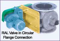 Rotary Airlock Valves