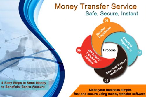 Money Transfer Software