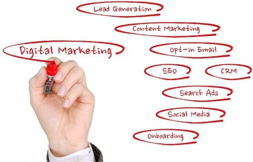 Complete Digital Marketing Solutions