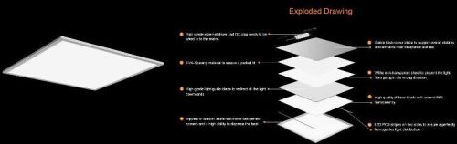 Led panel light, Lighting Type : LED