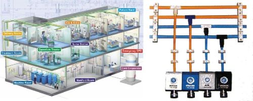 Medical Gas Pipeline