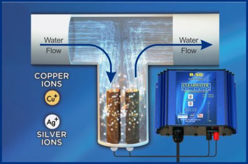 Copper Silver Ionization