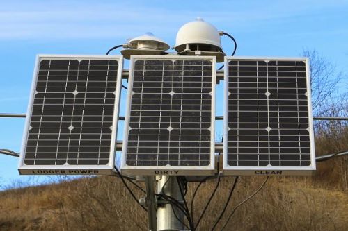 Soil Measurement Kit