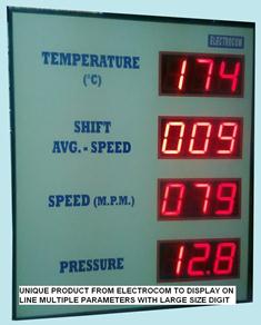 BIG DISPLAY COUNTER PRODUCTION MONITOR JUMBO