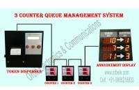 MULTY COUNTER ANNOUNCE MENT SYSTEM