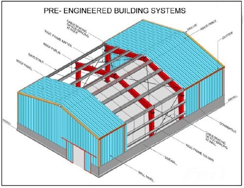 Pre Engineered Buildings