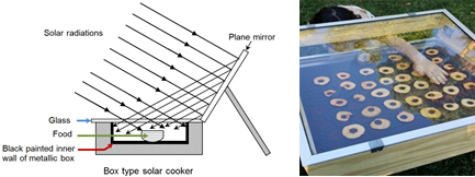 Solar Cooker