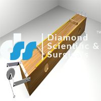 Sonometer Apparatus