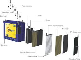 Domestic Solar Battery, Voltage : 12v