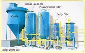 Effluent Water Treatment Plant, For Industrial, Certification : CE Certified