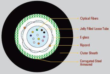 Optic Fiber Cable