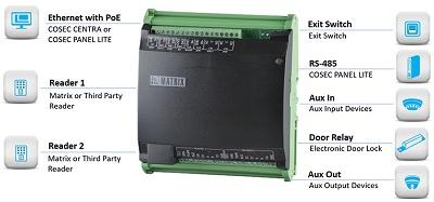 Single Door Controller