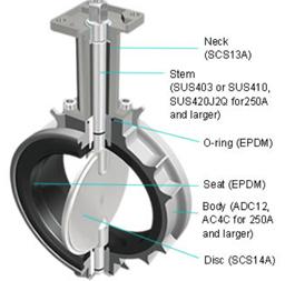 Butterfly Valve