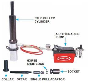 Air and Hydraulic Stuff Cooler