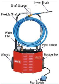 Electric Tube Cleaners