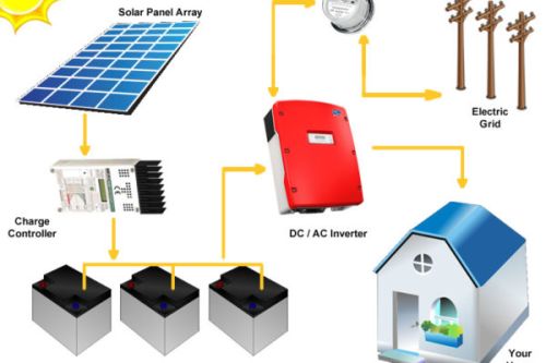 Solar Batteries, Battery power : 200 Ah