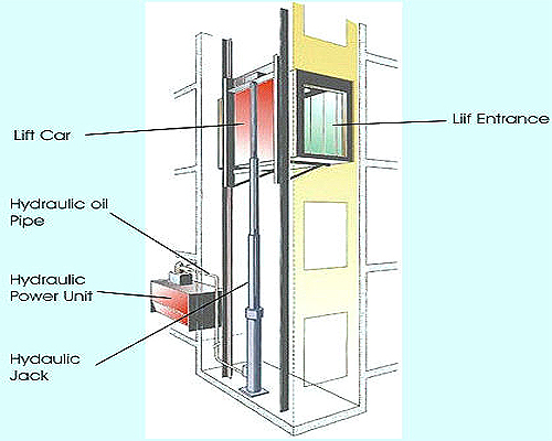 Hydraulic Passenger Lift