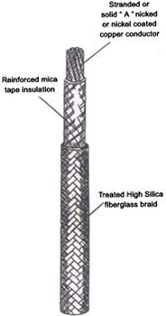 High Temperature Wire
