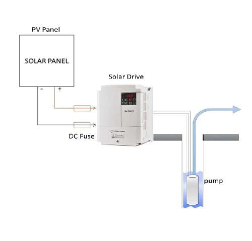 Solar Pump Inverter