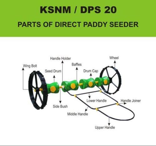 Plastic Agriculture Implements