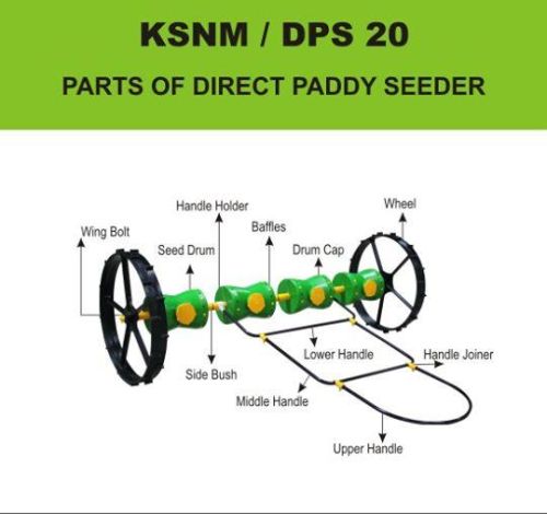 Paddy Drum Seeder