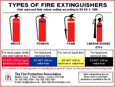 Fire Extinguisher