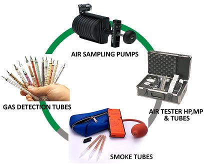 Gas Detector Tube