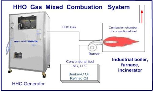 EnerTek Hydroxy Generator