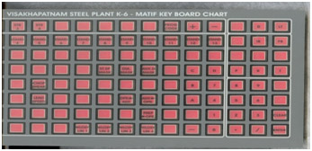 Matif Keyboard