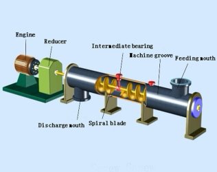 Screw Conveyor