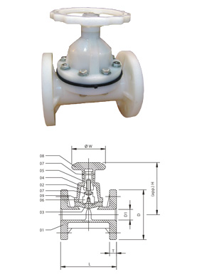 Diaphragm Valves Flange End