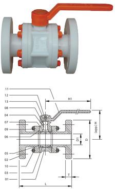 Ball Valves Flange End