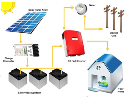 Hybrid System