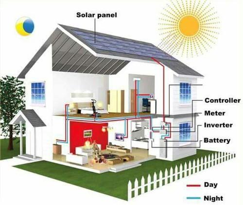 Other Off Grid Solar System With Battery