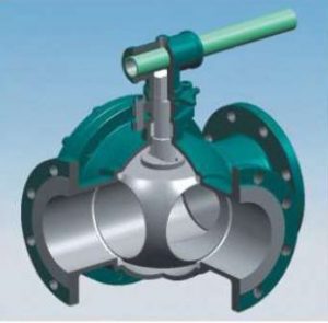 Three Way Ball Valves