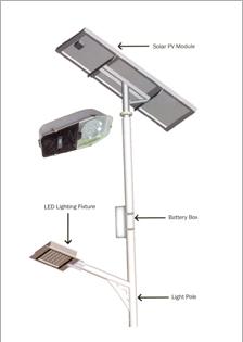 Solar street light, Body Material : Ceramic