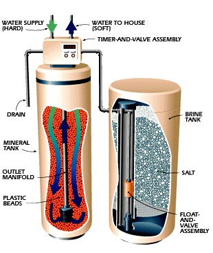 Softener